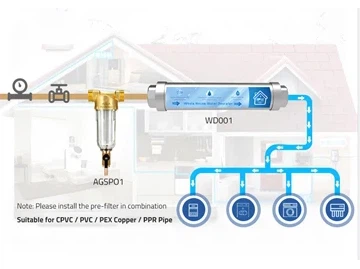 An Tábhacht a bhaineann le Tógáil Aoilscála a Bhaint